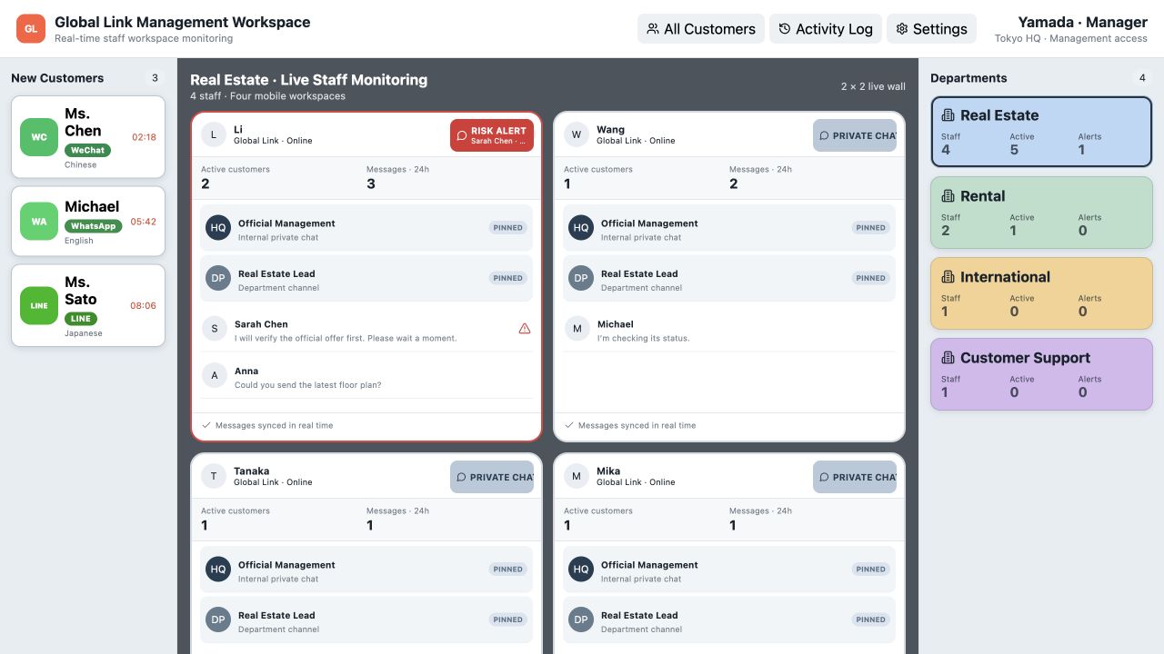 Global Link management workspace monitoring four staff mobile workspaces